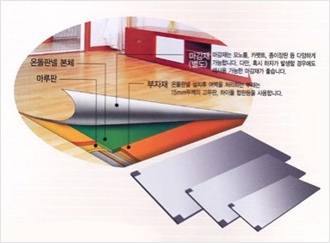 전기온돌판넬