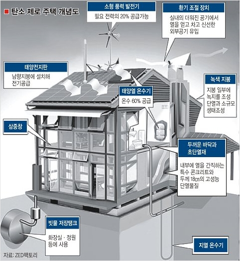 냉난방설계