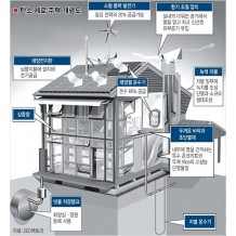 냉난방설계