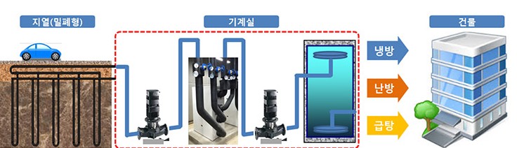 축열식 지열 히트펌프 시스템